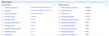 Halloween Search Terms