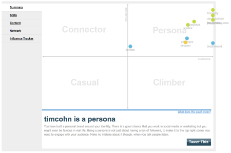 Klout Persona