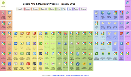 Google APIs & Developer Products - January 2011